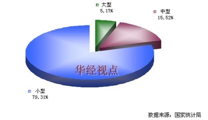 2012年中国钾肥制造行业不同类型企业数量分布图