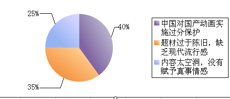 日本动漫在中国市场的渗透与发展 机遇、挑战与前景分析
