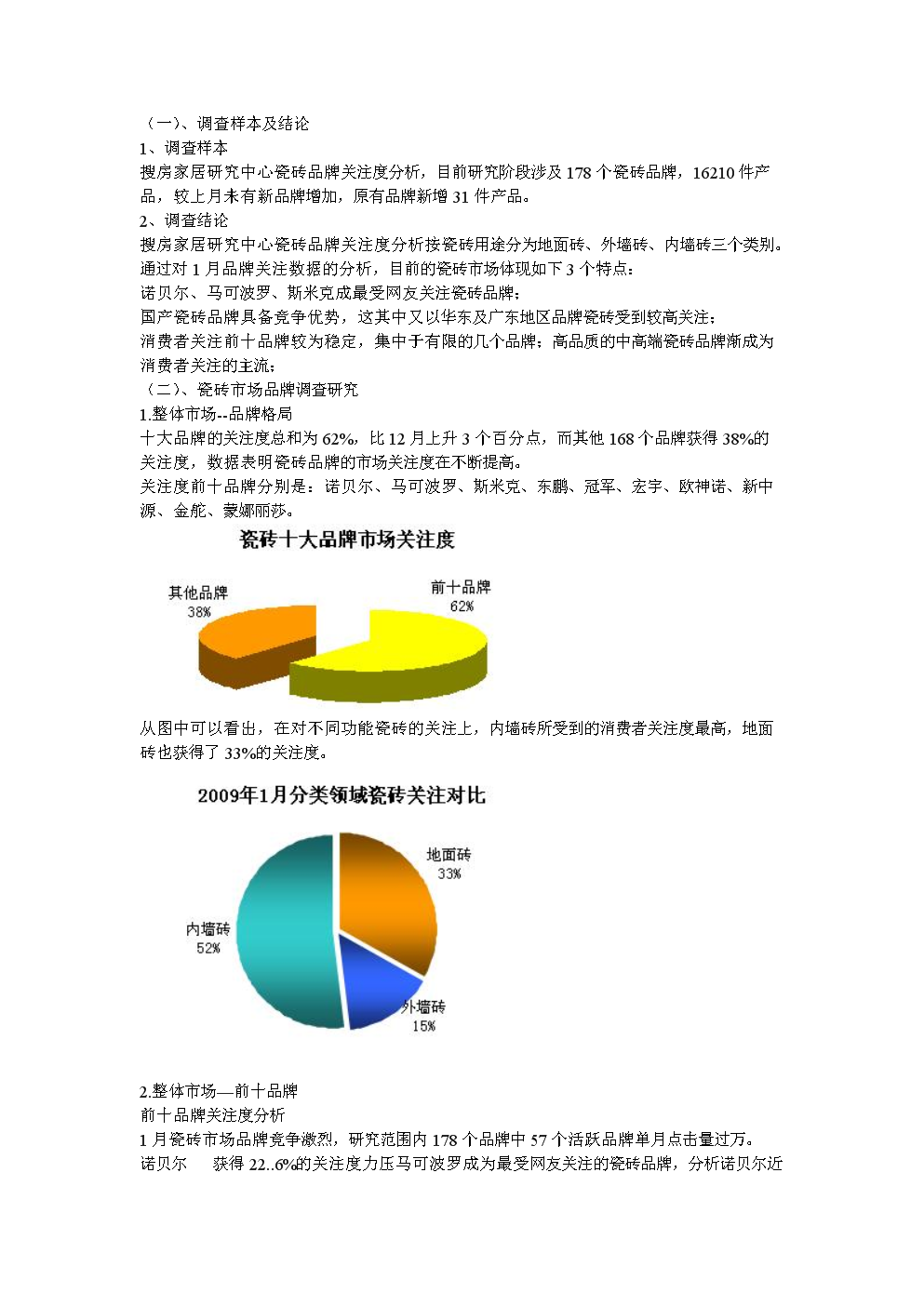 2009年1月瓷砖市场品牌调查研究报告