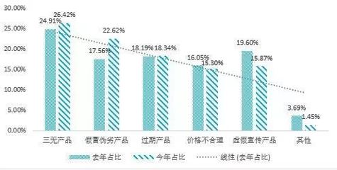 26省44地农贸市场调查报告出炉 食品安全与环境卫生问题亟待关注