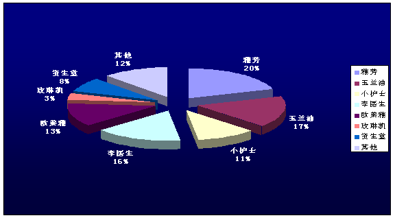 大学生化妆品消费市场调查报告 洞察Z世代的美丽经济
