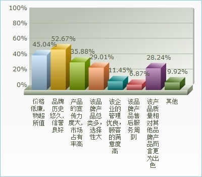 2015年维达纸巾市场问卷调查报告 洞察消费者偏好与市场趋势