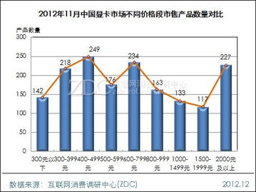 1000-1499元产品关注度跃升 2024年11月市场调研中心月度报告