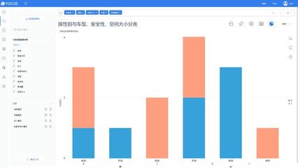 智能商务专题 | 市场调查问卷的设计、整理与分析实例